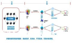 区块链最新项目群：全面掌握未来趋势与投资机