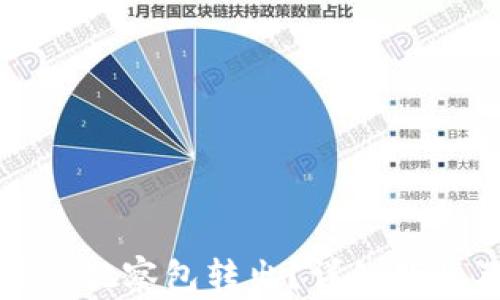 
如何将TP钱包中的观察包转出？详细教程及常见问题解答