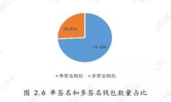 加密币与区块链技术的深度解析：未来数字金融