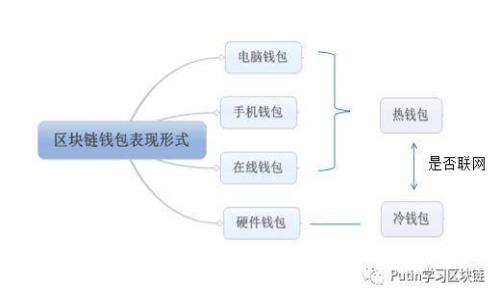  tp钱包买比特币可靠吗？深入分析与经验分享