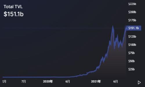 关于“rc罗素币能提到tp钱包吗”的问题，首先需要澄清一些关于数字货币和区块链钱包的基本知识。

### 什么是rc罗素币？

rc罗素币是一种基于区块链技术的数字货币，可能是某个特定项目或平台中使用的代币。其具体的功能和用途通常由该项目的白皮书详细说明。

### 什么是TP钱包？

TP钱包（TokenPocket）是一款多链数字货币钱包，支持多种区块链资产的存储、转账和交易。用户可以在TP钱包中管理不同类型的加密货币。

### rc罗素币是否能转入TP钱包？

1. **区块链兼容性**：首先，需要确认rc罗素币所基于的区块链类型。如果rc罗素币是基于Ethereum（以太坊）、BSC（币安智能链）或其他主流区块链，那么TP钱包通常能够支持这种类型的代币。但是，如果它是基于一个不受支持的区块链，例如某些小众的区块链，那么TP钱包可能并不能直接接收这种代币。

2. **代币标准**：另外，rc罗素币需要遵循一定的代币标准（如ERC20、BEP20等），以便在TP钱包中进行管理。如果rc罗素币是按照这些标准创建的，用户就可以在TP钱包中轻松添加并管理该代币。

3. **添加代币功能**：如果rc罗素币被TP钱包支持，用户应该能够通过输入代币合约地址来手动添加该币种。如果该代币不在TP钱包的默认列表中，用户可以访问rc罗素币的官方网站或社区，以获取代币合约地址。

### 如何在TP钱包中添加rc罗素币？

如果确认rc罗素币能够在TP钱包中使用，可以按照以下步骤添加：

1. **打开TP钱包**：在手机或电脑上启动TP钱包应用。
2. **选择添加代币**：在主屏幕中，通常会有“添加代币”或“管理代币”的选项。
3. **输入合约地址**：在相关字段中输入rc罗素币的合约地址。
4. **确认信息**：确认显示的信息无误后，添加该代币。
5. **查看余额**：完成后，rc罗素币将出现在钱包中，用户可以查看余额和交易记录。

### 最后总结

不能一概而论rc罗素币一定能提到TP钱包上，因为这取决于多个因素，包括区块链兼容性和代币标准等。用户在进行数字货币的存取转时，始终应当谨慎，确保了解相关信息，避免潜在的损失。

### 可能相关的问题

1. **如何确认代币是否可以添加到TP钱包？**
2. **区块链钱包的安全性如何保障？**
3. **不同类型的钱包有何区别？**
4. **如何在TP钱包中进行交易？**
5. **RC罗素币的前景和使用场景分析。**

如果你需要更详细地探讨这些问题，请告诉我！