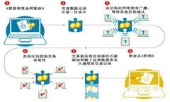  TP钱包取消授权操作流程