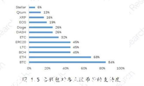 
区块链最好的稳定币：如何选择适合你的数字资产