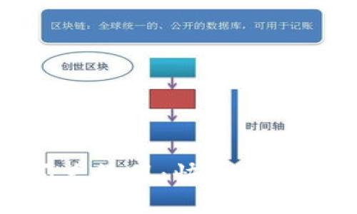: TP钱包最新版本闪兑教程:快速便捷的数字资产交易指南