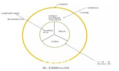 最新区块链卡牌游戏推荐