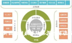 2023年最新区块链技术政策